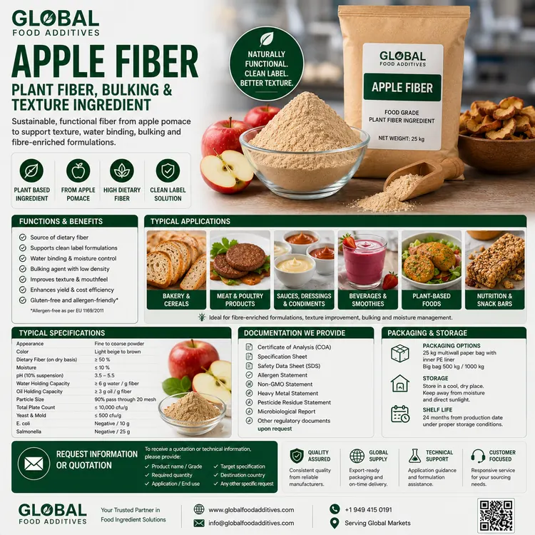 Apple Fiber food ingredient food additive ingredient illustration