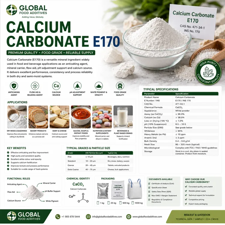 Calcium Carbonate food additive food additive ingredient illustration