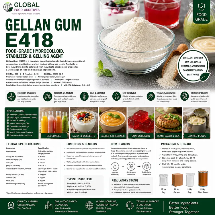 Gellan Gum food additive food additive ingredient illustration