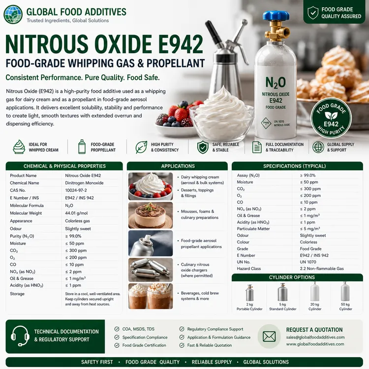 Food-grade Nitrous Oxide E942 whipping gas and aerosol propellant for food applications